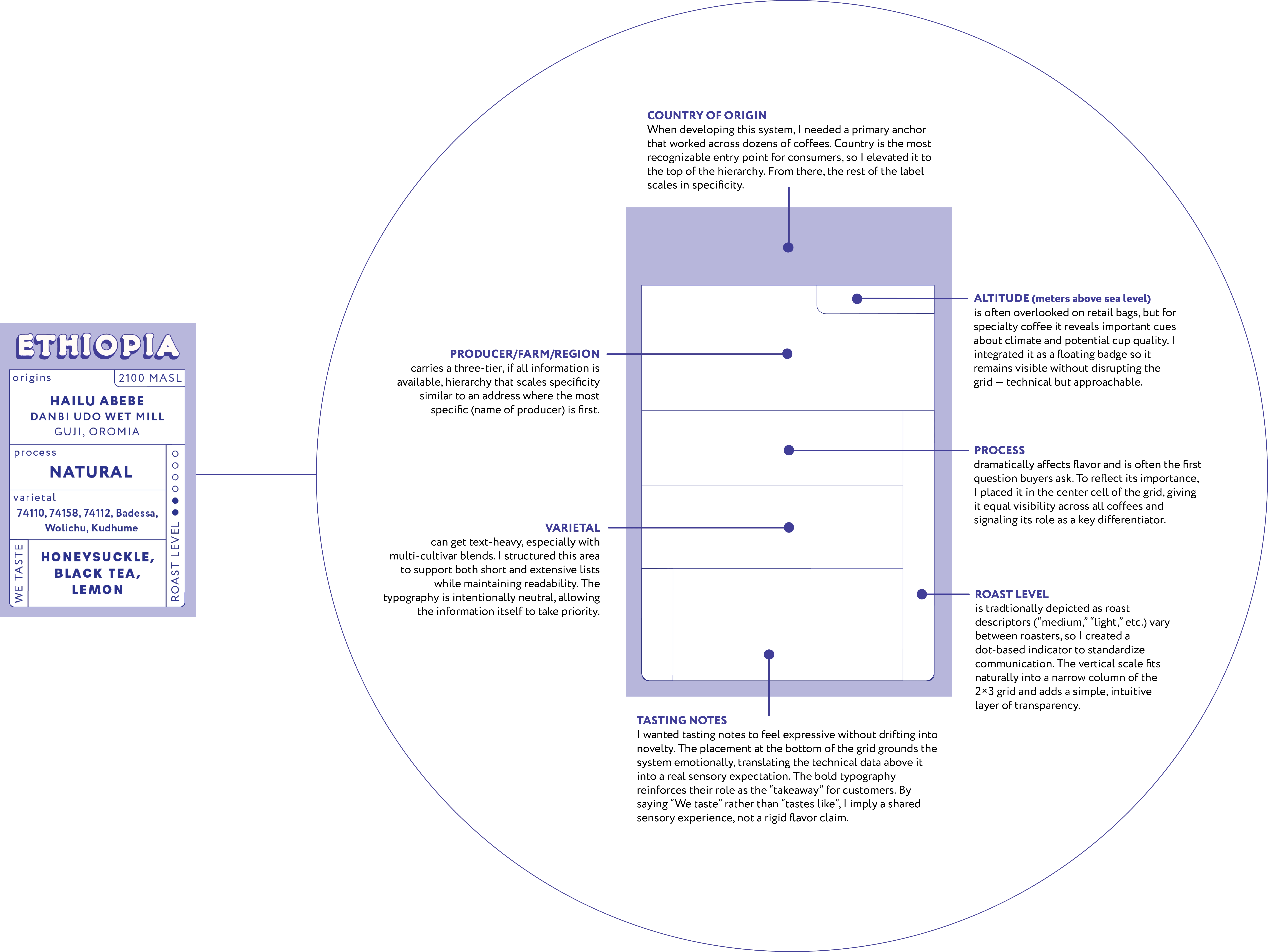 Label system explanation and grid