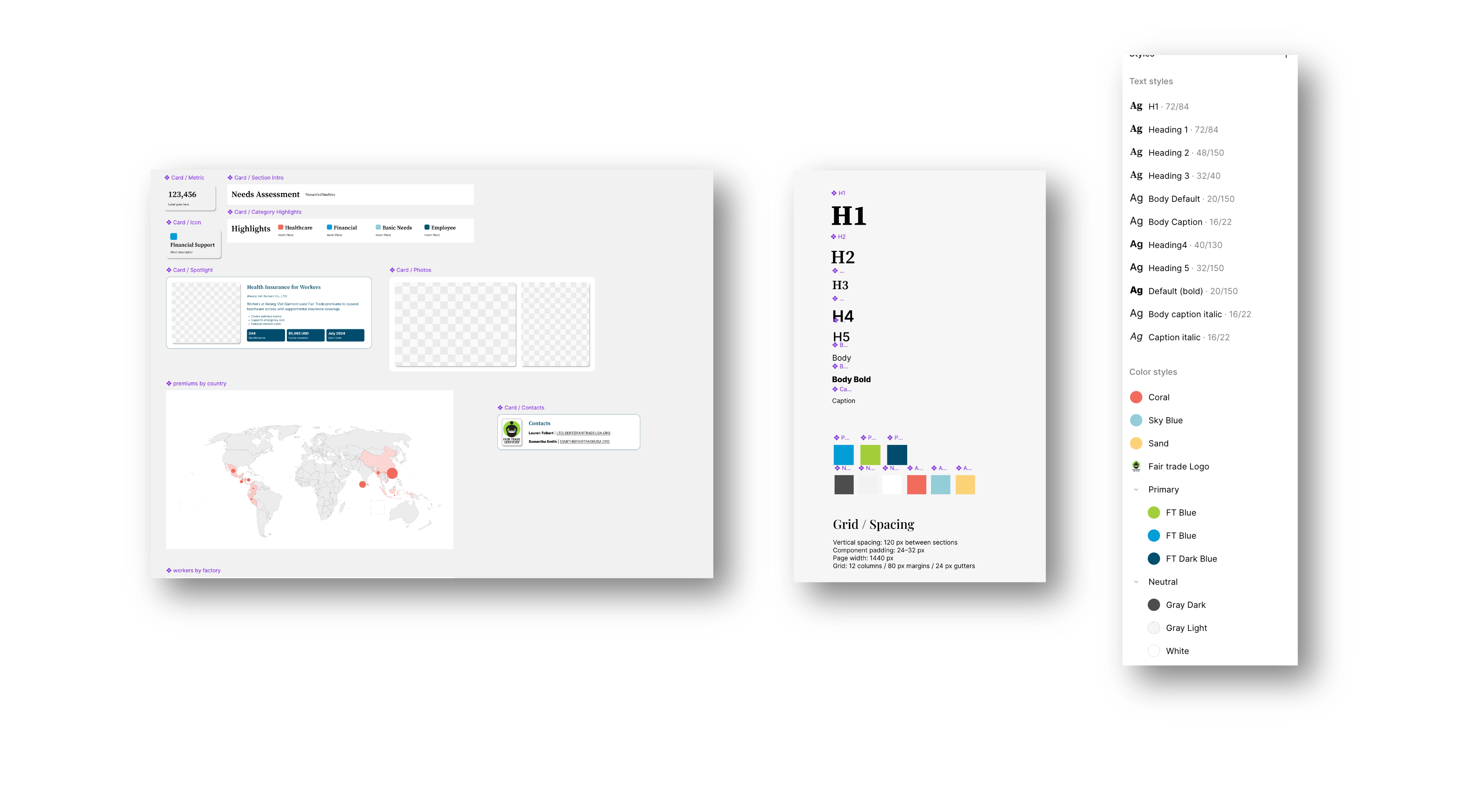 Fair Trade report section design mockup