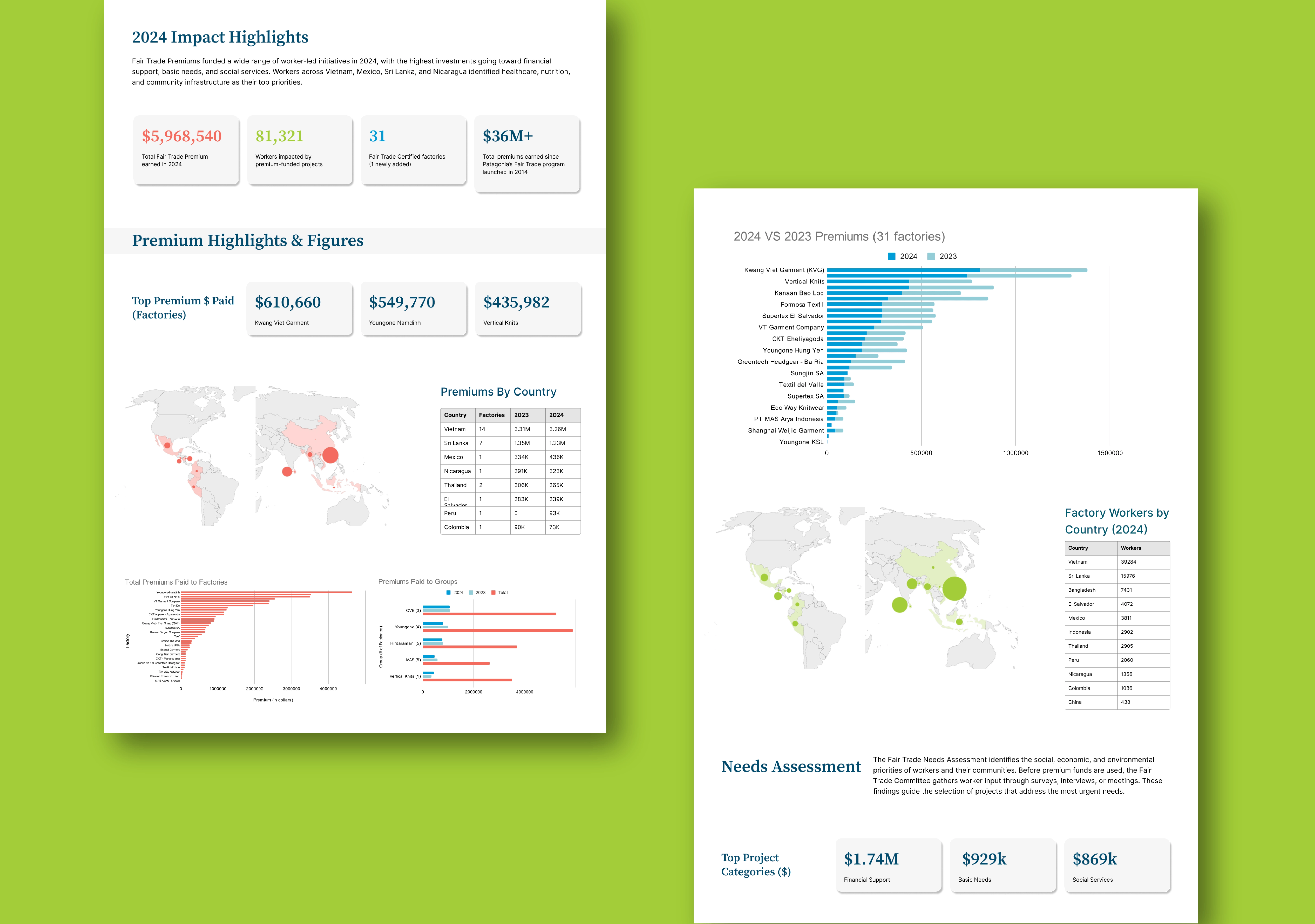 Fair Trade infographic section