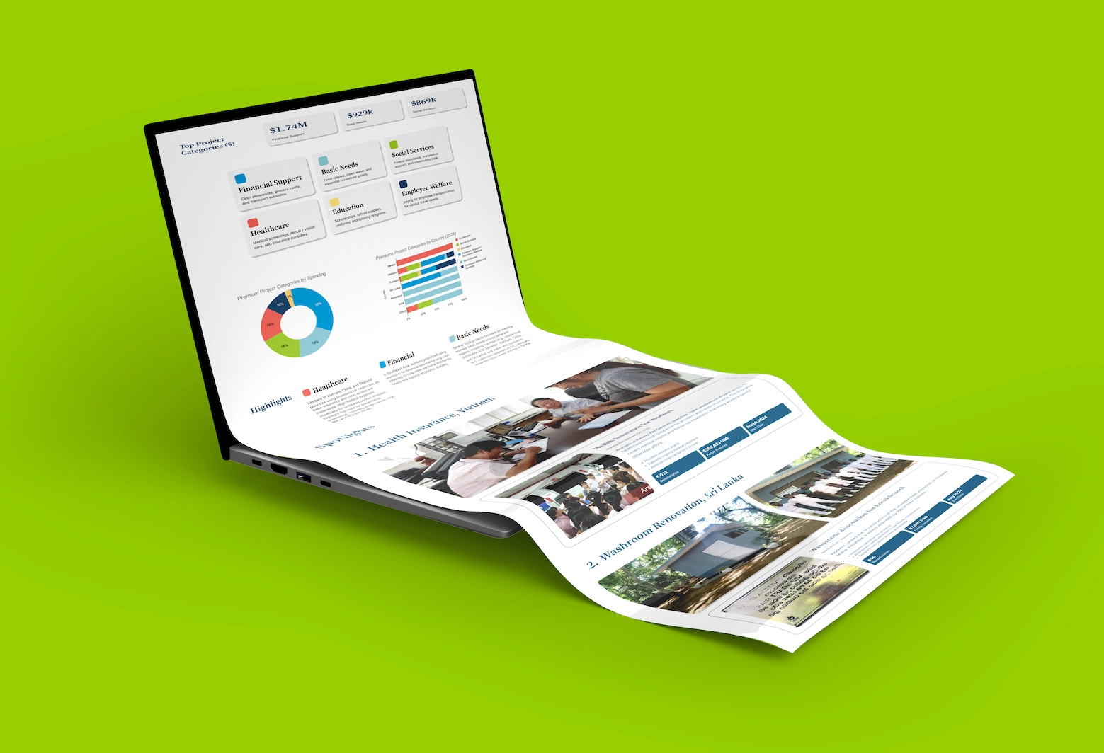 Fair Trade impact reports website mockup