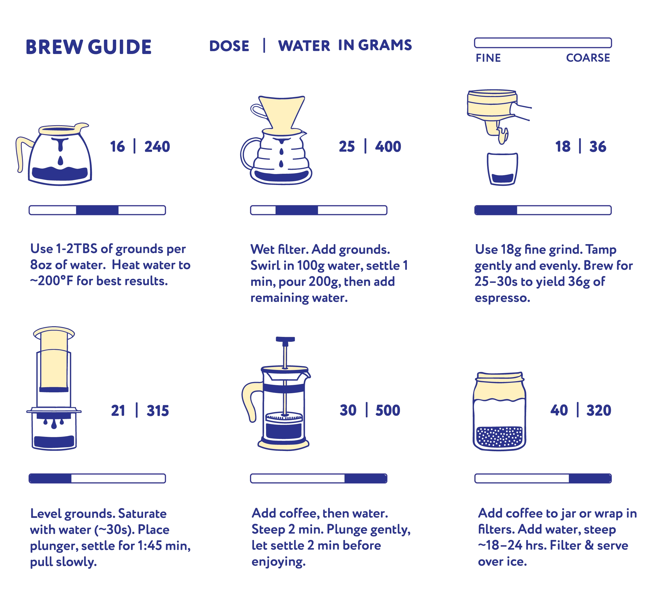 Brewing guide design for white label bags